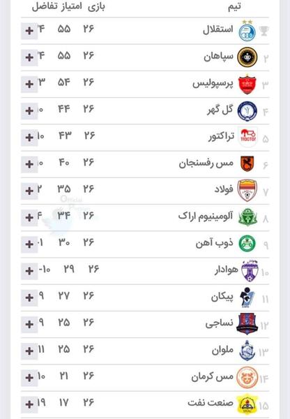 عکس جدول لیگ برتر فوتبال ایران ۱۴۰۲