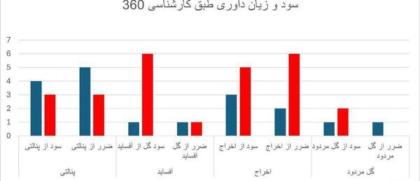 عکس جدول لیگ برتر فوتبال ایران ۱۴۰۲