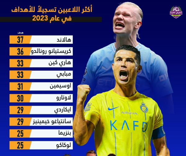 عکس زیباترین گل فوتبال جهان