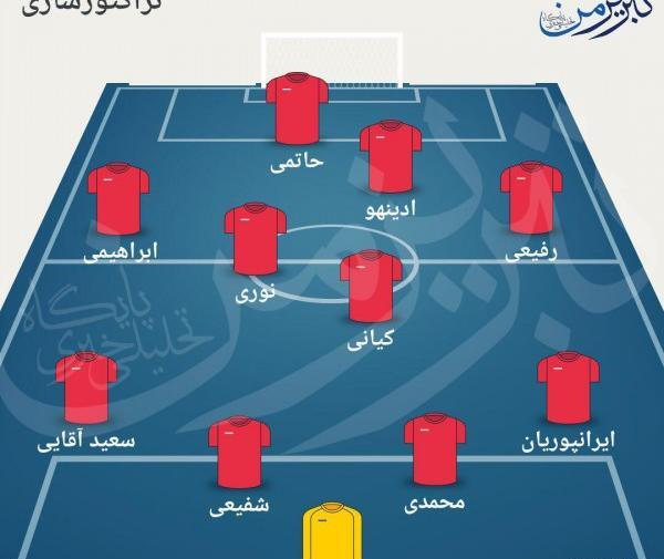 عکس شماتیک زمین فوتبال