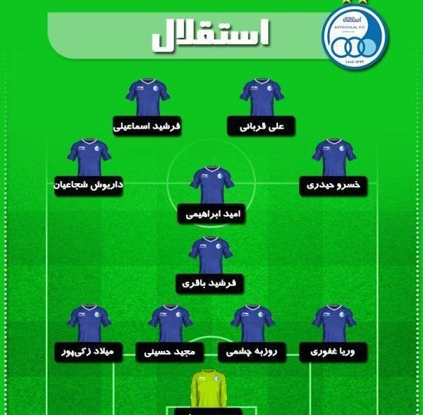 عکس شماتیک زمین فوتبال