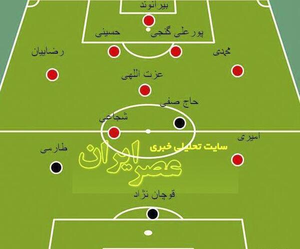 عکس شماتیک زمین فوتبال
