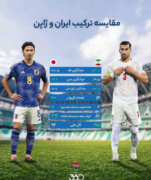 عکس فوتبال ایران با ژاپن