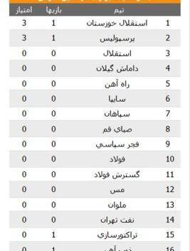 عکس جدول فوتبال خلیج فارس