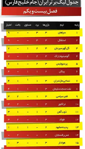 عکس جدول فوتبال خلیج فارس
