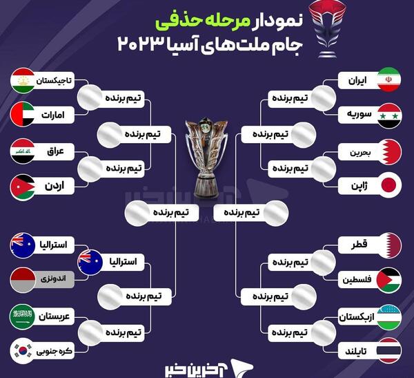 عکس فوتبال جام ملت های اسیا