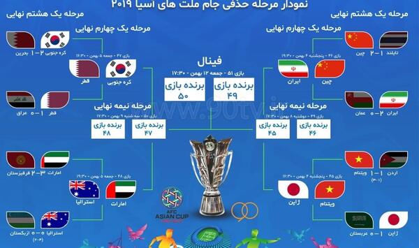 عکس فوتبال جام ملت های اسیا