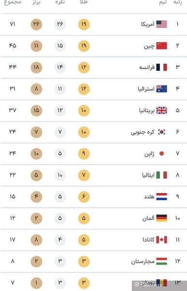 عکس جام فوتبال المپیک ۲۰۲۴