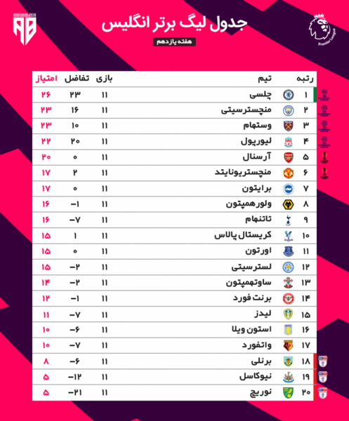 عکس جدول فوتبال جهان