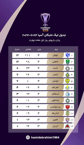 عکس جدول فوتبال جهان