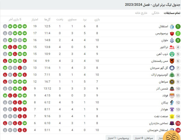 عکس جدول فوتبال جهان
