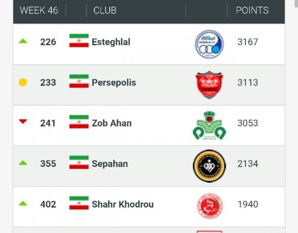 عکس جدول فوتبال جهان