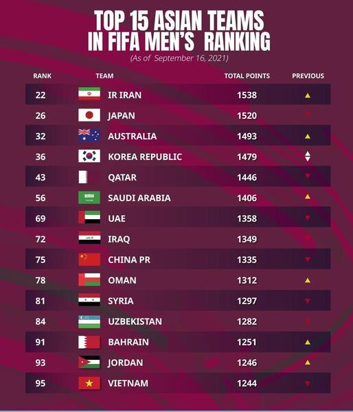 عکس جدول فوتبال جهان