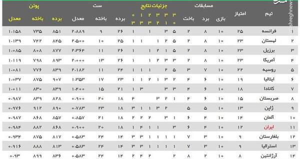 عکس جدول فوتبال جهان