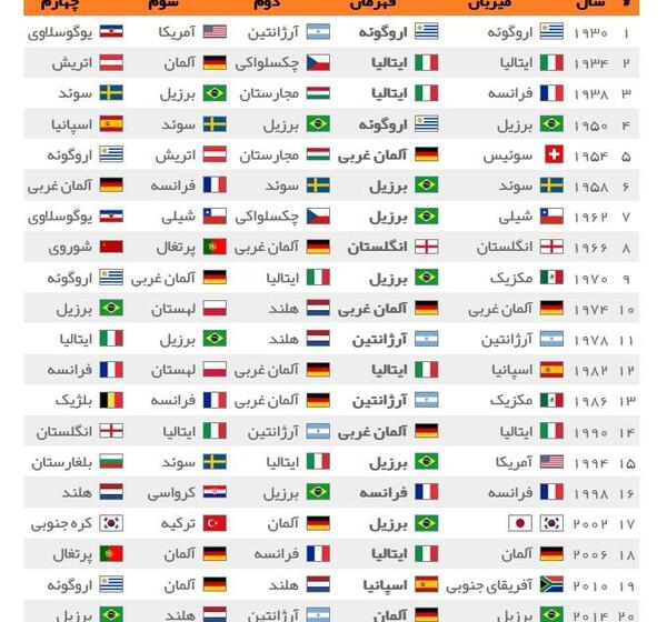عکس جدول فوتبال جهان