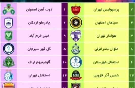 عکس جدول فوتبال برتر ایران