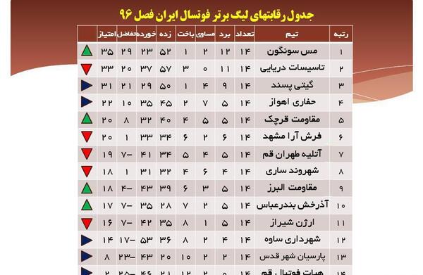 عکس جدول فوتبال برتر ایران