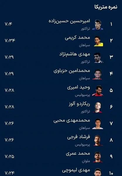 عکس جدول فوتبال برتر ایران
