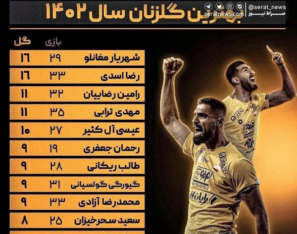 عکس جدول فوتبال برتر ایران