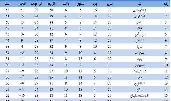 عکس جدول فوتبال برتر ایران