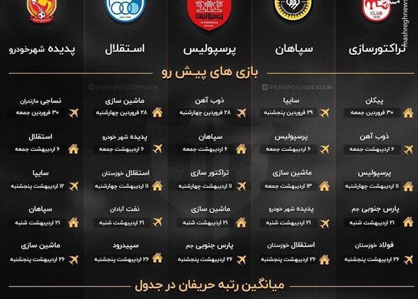 عکس جدول فوتبال برتر ایران