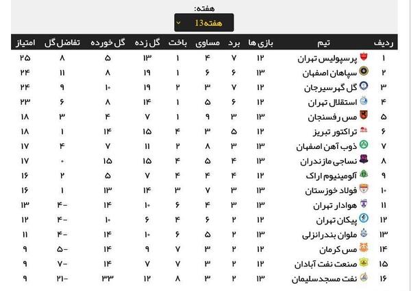 عکس جدول فوتبال برتر