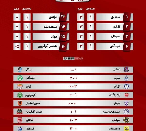 عکس جدول فوتبال برتر