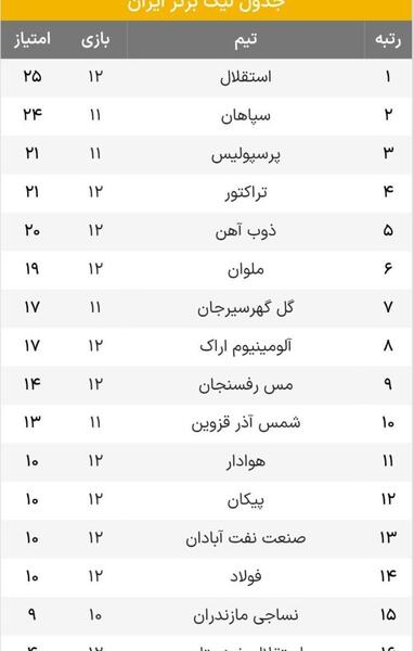 عکس جدول فوتبال برتر