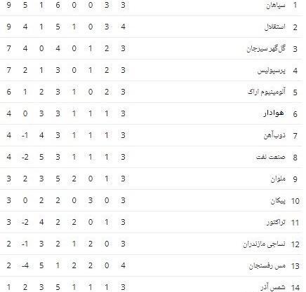 عکس جدول فوتبال برتر