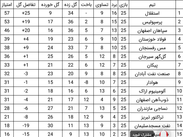 عکس جدول فوتبال برتر