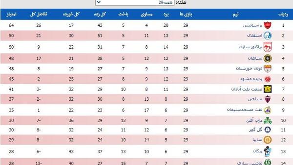 عکس جدول فوتبال برتر