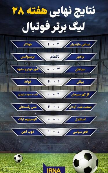 عکس جدول فوتبال برتر