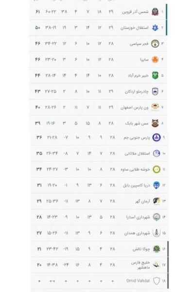 عکس جدول فوتبال برتر