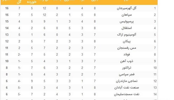 عکس جدول فوتبال برتر