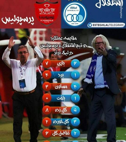 عکس فوتبال دستی پرسپولیس و استقلال
