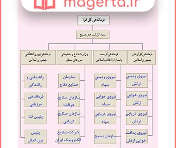 عکس کتاب آمادگی دفاعی هشتم