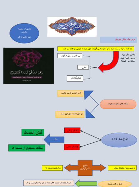 عکس کتاب پایه هفتم پیام