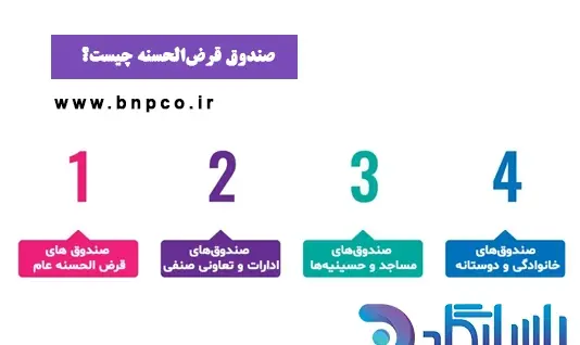 عکس صندوق قرض الحسنه فامیلی