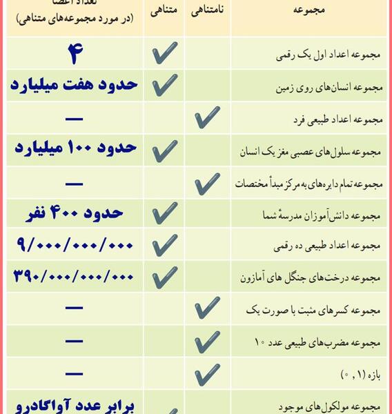 عکس کتاب ریاضی دهم تجربی