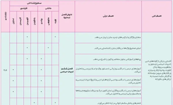 عکس کتاب فارسی دهم تجربی