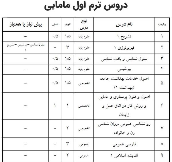 عکس کتاب زبان ترم 1