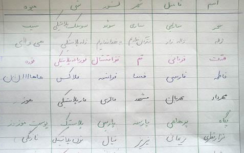 عکس اسم فامیل بازی