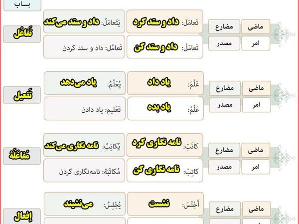 عکس کتاب عربی دهم فنی حرفه ای