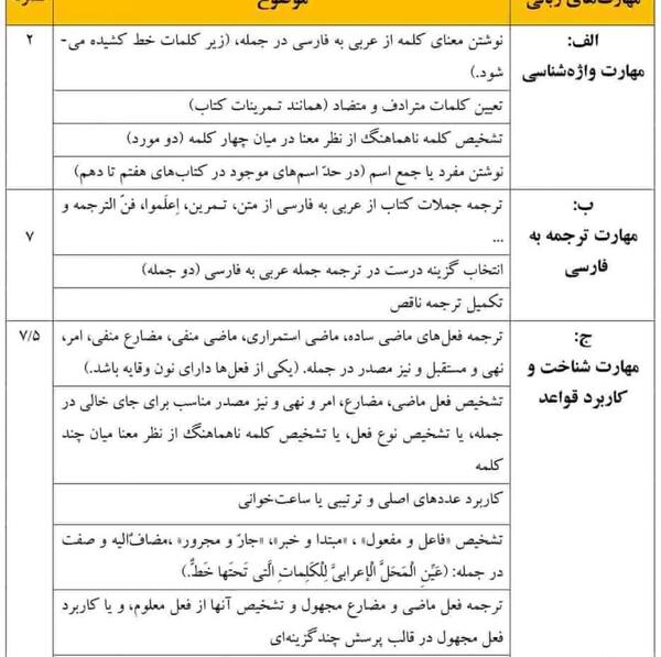 عکس کتاب عربی دهم فنی