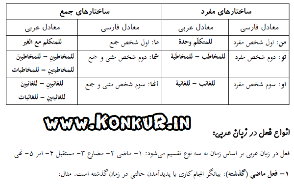 عکس کتاب عربی پایه دهم