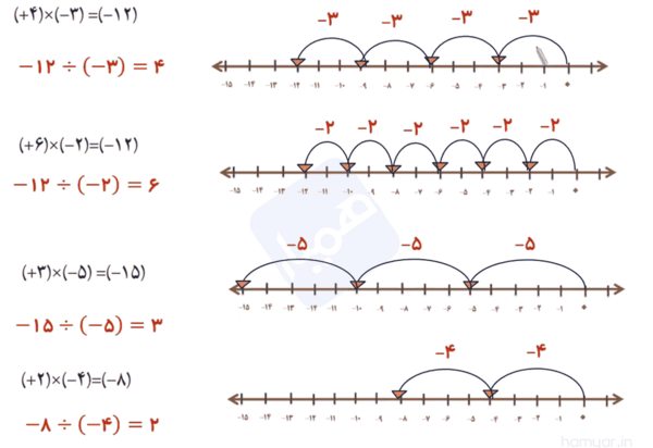 عکس کتاب کلاس هفتم ریاضی