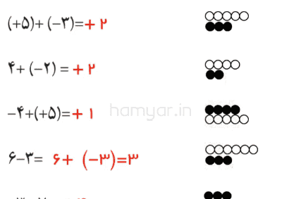 عکس کتاب کلاس هفتم ریاضی