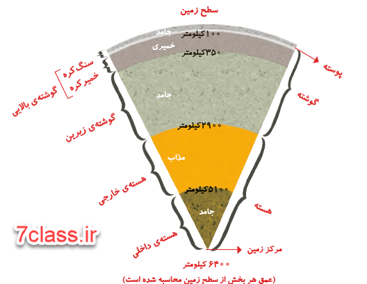 عکس کتاب کلاس ششم علوم