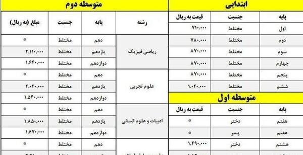 عکس کتاب های کلاس ششم سال ۱۴۰۲