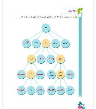 عکس کتاب کلاس سوم فارسی